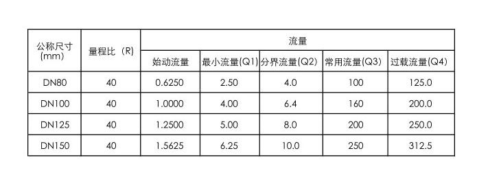 超声波水表公称尺寸