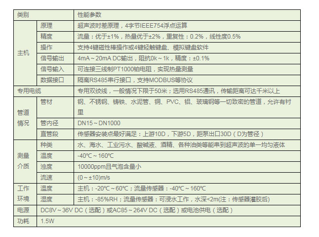 一体式超声波流量计产品性能表