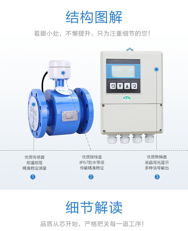 分体式电磁流量计结构图解