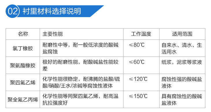 分体式电磁流量计衬里材料选择